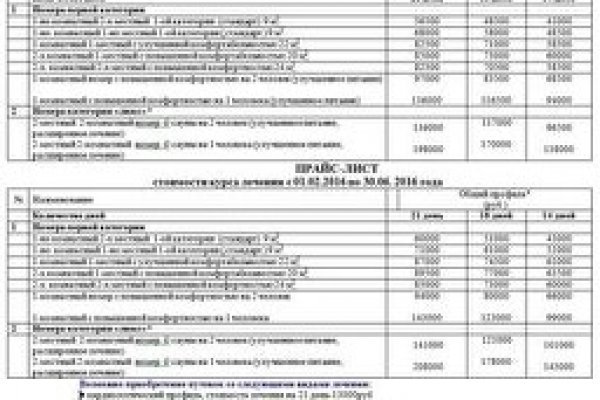 Список луковых tor сайтов