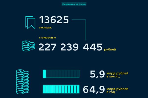 Кракен маркет что