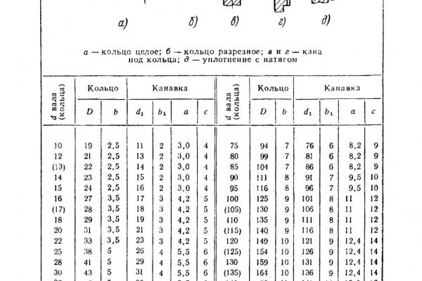 Войти даркнет